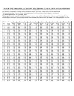 Tableau: calcul jours fériés pour salariés à temps partiel