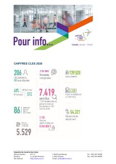Chiffres clés 2020