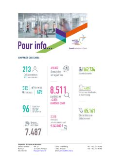 Chiffres clés 2021